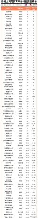 北京大学在世界大学排名多少(北京大学在世界排多少名)插图2
