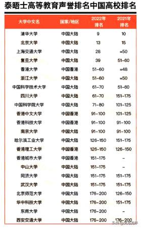 北京大学在世界大学排名多少(北京大学在世界排多少名)插图5