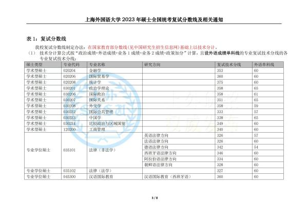 上海外国语大学贤达经济人文学院(上海外国语大学是211还是985)插图