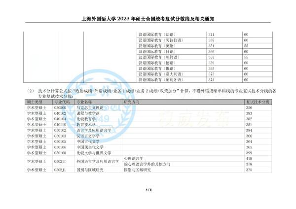 上海外国语大学贤达经济人文学院(上海外国语大学是211还是985)插图1