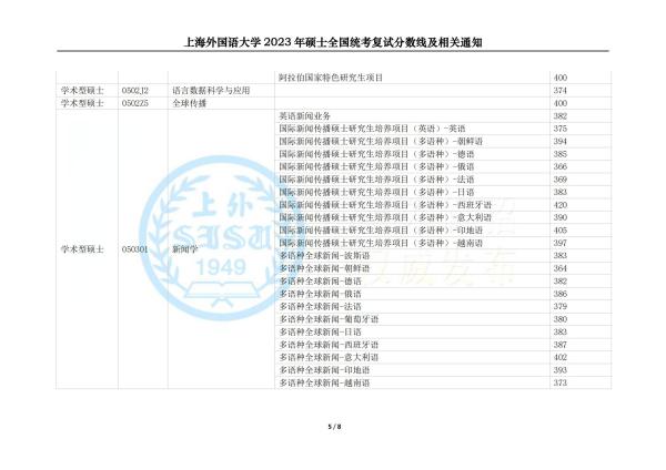 上海外国语大学贤达经济人文学院(上海外国语大学是211还是985)插图2