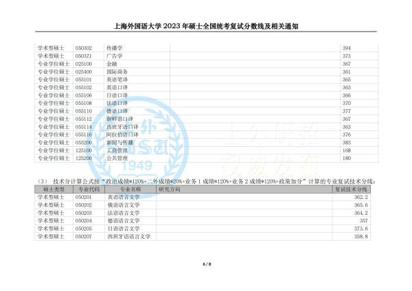 上海外国语大学贤达经济人文学院(上海外国语大学是211还是985)插图3