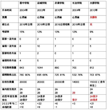 山西二本大学排名榜名单(山西二本大学排名榜最新)插图1