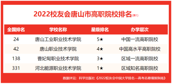华北理工大学唐山校区是几本(唐山的华北理工)插图2
