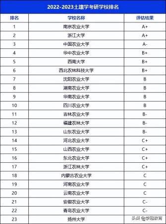 土壤学与农作学题库(土壤农业化学专业)插图
