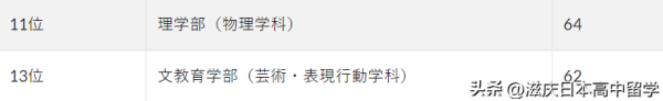 御茶水女子大学招男生吗(御茶水女子大学留学一年)插图2