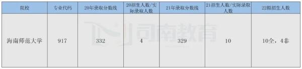 学前教育学考研难吗(学前教育考研最容易的院校名单)插图