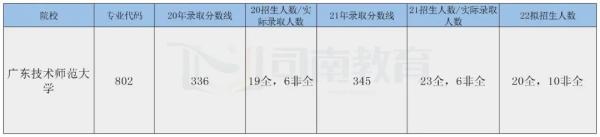 学前教育学考研难吗(学前教育考研最容易的院校名单)插图1