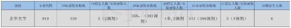 学前教育学考研难吗(学前教育考研最容易的院校名单)插图2