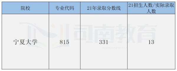 学前教育学考研难吗(学前教育考研最容易的院校名单)插图3