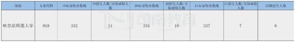 学前教育学考研难吗(学前教育考研最容易的院校名单)插图4