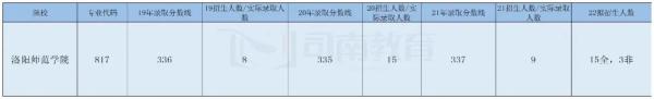 学前教育学考研难吗(学前教育考研最容易的院校名单)插图5