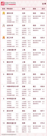 四川外国语大学的排名是多少(四川外国语大学全国排行)插图