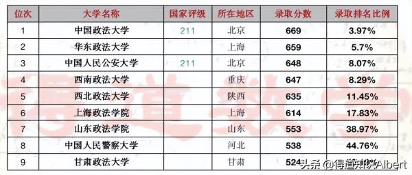 天津政法大学是211吗知乎(天津政法大学是一本吗)插图