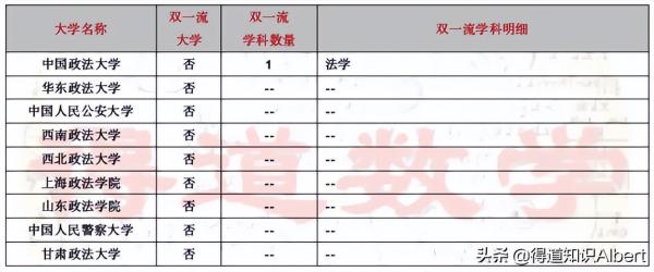 天津政法大学是211吗知乎(天津政法大学是一本吗)插图2