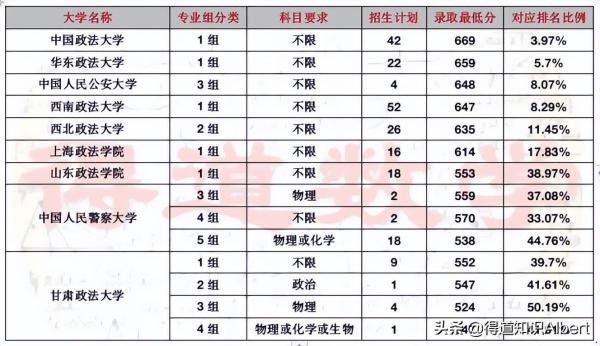 天津政法大学是211吗知乎(天津政法大学是一本吗)插图1