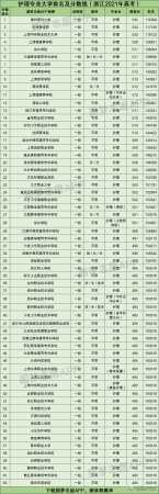 护理本科院校(护理系本科学校)插图