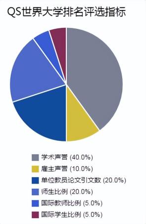 亚洲哪个大学最好(亚洲排名前十的大学排名)插图3