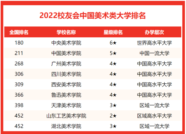 国内美术类的大学(国内美术类大学排行榜)插图