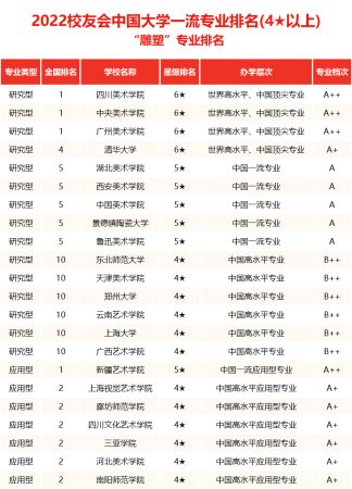 国内美术类的大学(国内美术类大学排行榜)插图2