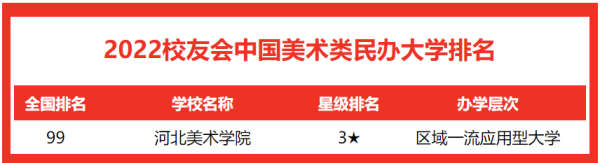 国内美术类的大学(国内美术类大学排行榜)插图1