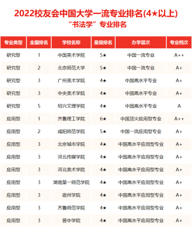 国内美术类的大学(国内美术类大学排行榜)插图3