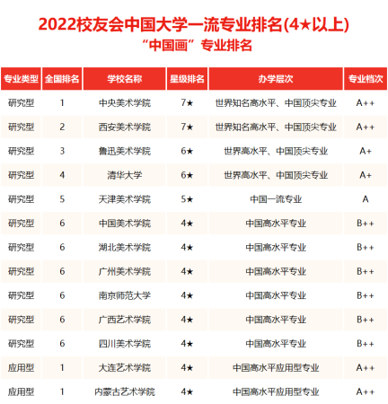 国内美术类的大学(国内美术类大学排行榜)插图6