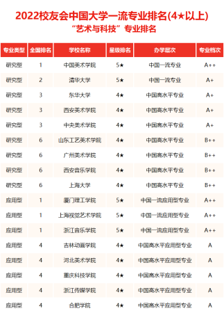 国内美术类的大学(国内美术类大学排行榜)插图9