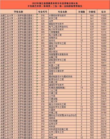 合肥工业大学和合肥理工大学哪个好(合肥工业大学和安徽理工大学)插图4
