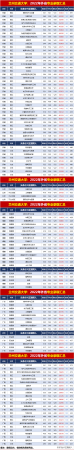 兰州交通大学二本专业分数线(兰州交通大学2)插图1