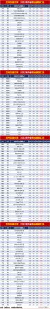 兰州交通大学二本专业分数线(兰州交通大学2)插图4
