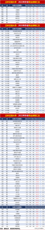 兰州交通大学二本专业分数线(兰州交通大学2)插图5