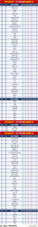 兰州交通大学二本专业分数线(兰州交通大学2)插图6