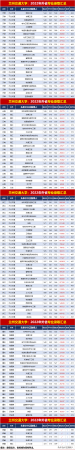兰州交通大学二本专业分数线(兰州交通大学2)插图7