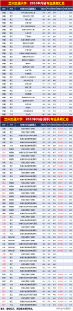 兰州交通大学二本专业分数线(兰州交通大学2)插图8