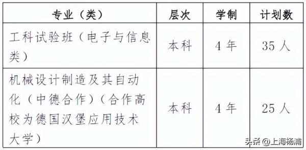 ut是哪个大学，上海理工大学录取规则与收费标准详解插图2