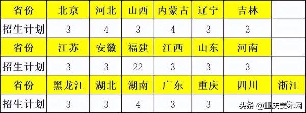 厦门大学有美术专业多少分(厦门大学美术系要多少分)插图1