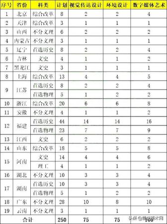 厦门大学有美术专业多少分(厦门大学美术系要多少分)插图4