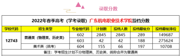 广东机电职业技术学院是大专还是中专(广东机电职业技术学院是专科还是本科)插图1
