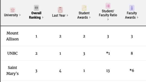 加拿大皇后大学地理位置(加拿大皇后大学地址)插图6
