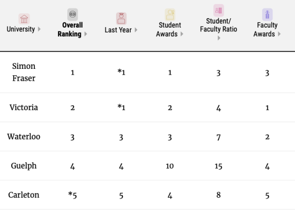 加拿大皇后大学地理位置(加拿大皇后大学地址)插图7