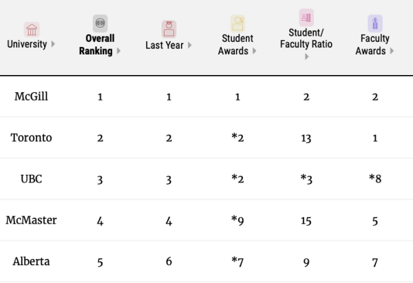 加拿大皇后大学地理位置(加拿大皇后大学地址)插图8