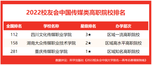 中国传媒类大学排名100名(中国传媒类专业大学排名)插图3