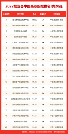 中国传媒类大学排名100名(中国传媒类专业大学排名)插图12