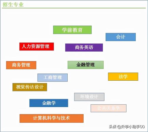 华南师范大学自考招生学费(华南师范大学自考招生专业)插图1