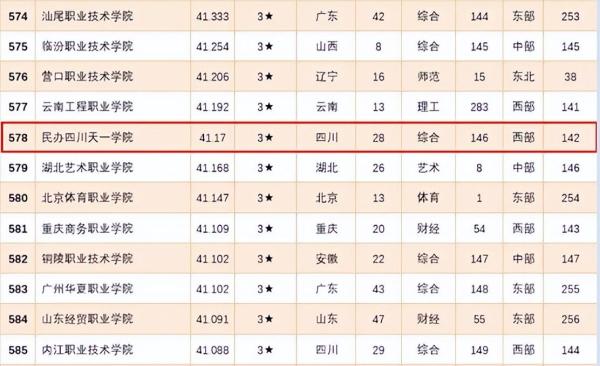 四川天一职业学院地址(四川天一职业技术学院位置)插图1