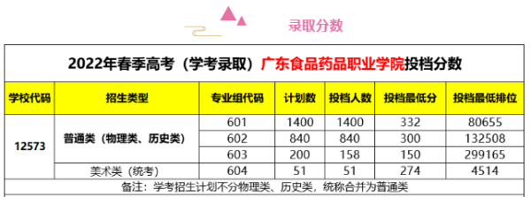 广东食品药品职业技术学院好吗女生(广东食品药品职业技术学院好不好)插图1