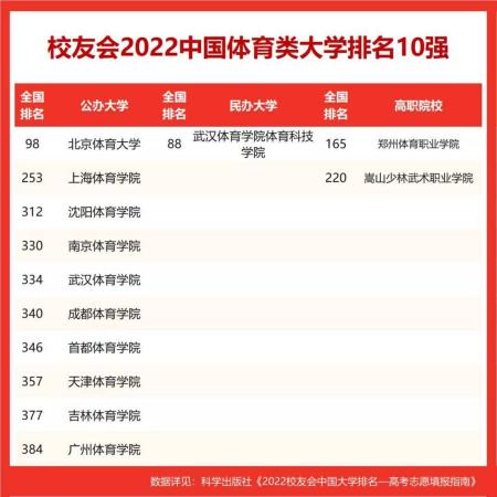 体育生可以上专科吗(体育生可以考专科嘛)插图