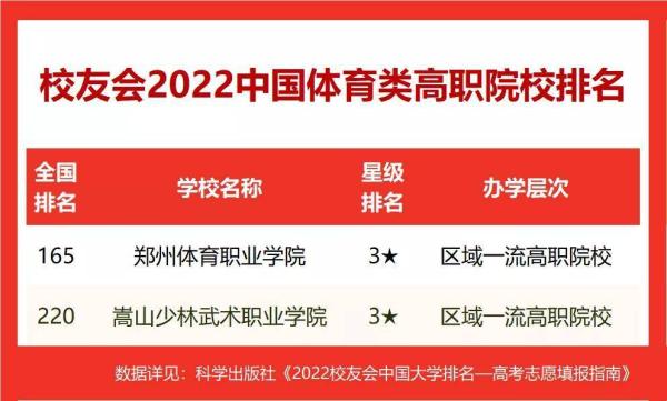 体育生可以上专科吗(体育生可以考专科嘛)插图1