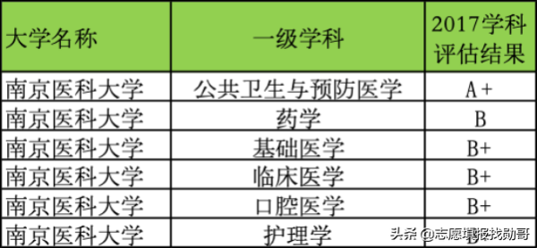 南京医科大学大学录取分数线(中国南京医科大学录取分数线)插图